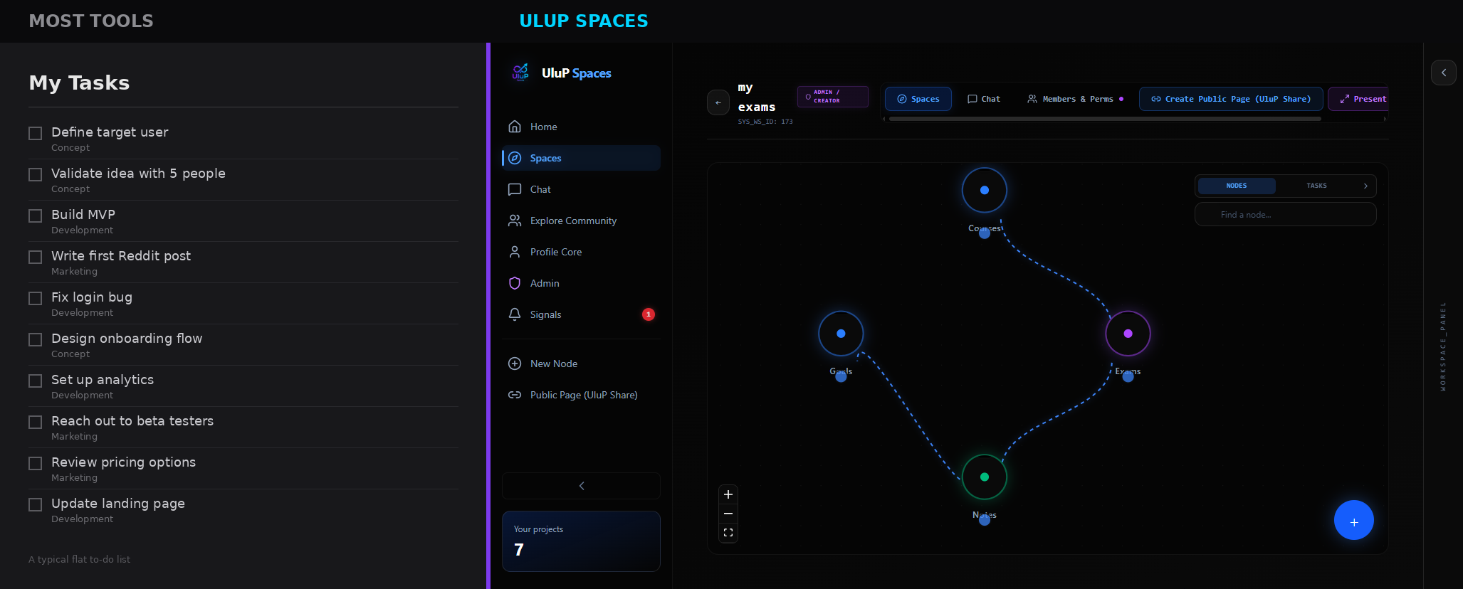 A flat list hides the connections. The canvas shows them.